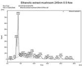 HPLC Graph results for alcohol extract mg-lz8 
