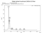 HPLC Graph results for water extract mg-lz8 